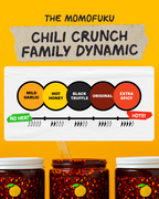 Home Cooking Essentials