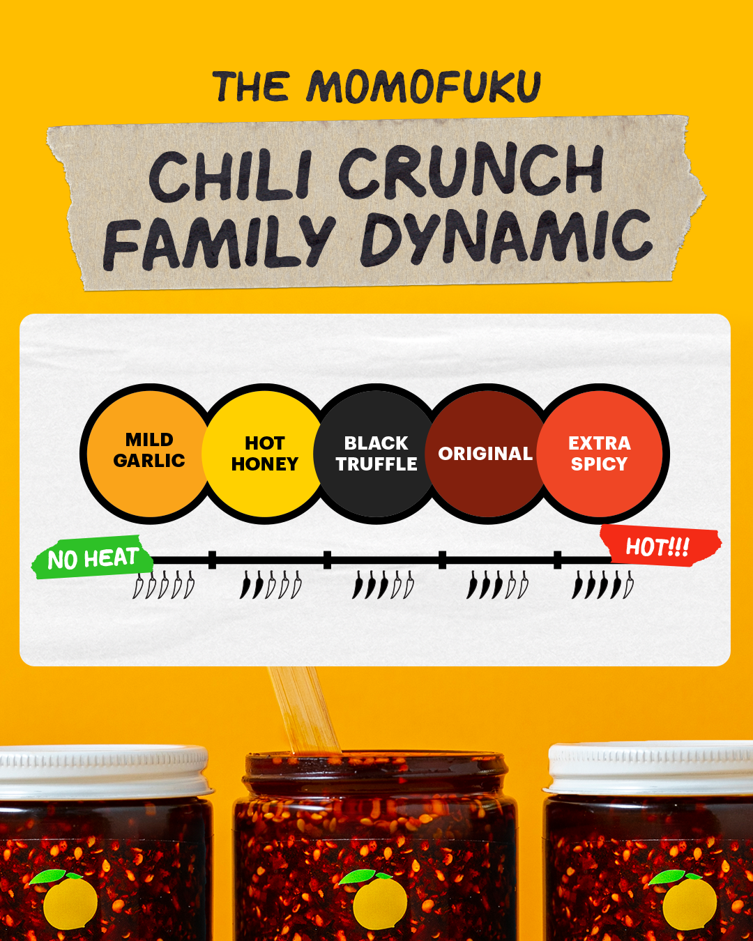 Home Cooking Essentials